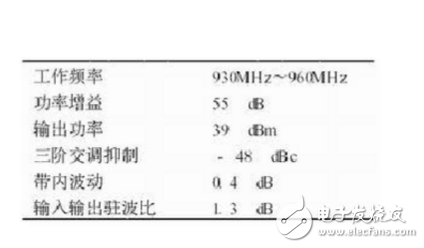 射频功率放大器模块研究分析,射频功率放大器模块研究分析,第4张