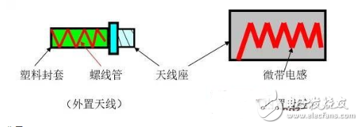 手机射频电路的结构以及详细分析工作原理解析,手机射频电路的结构以及详细分析工作原理解析,第4张