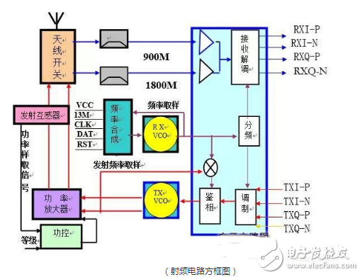 手机射频电路的结构以及详细分析工作原理解析,手机射频电路的结构以及详细分析工作原理解析,第2张