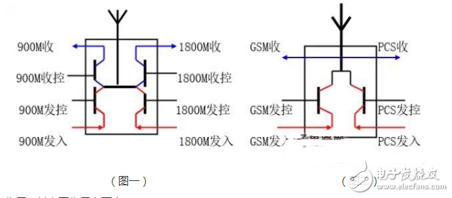 手机射频电路的结构以及详细分析工作原理解析,手机射频电路的结构以及详细分析工作原理解析,第5张