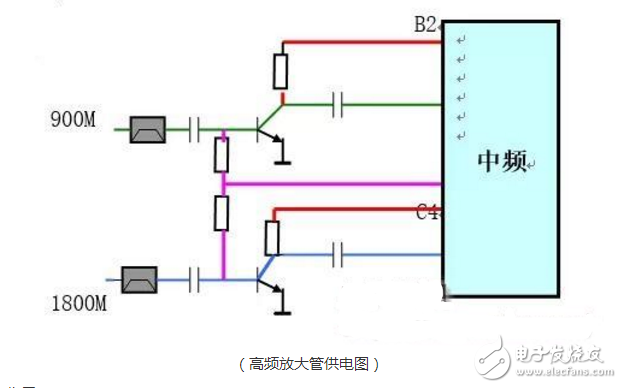 手机射频电路的结构以及详细分析工作原理解析,手机射频电路的结构以及详细分析工作原理解析,第6张