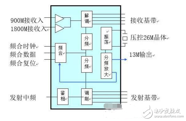 手机射频电路的结构以及详细分析工作原理解析,手机射频电路的结构以及详细分析工作原理解析,第7张