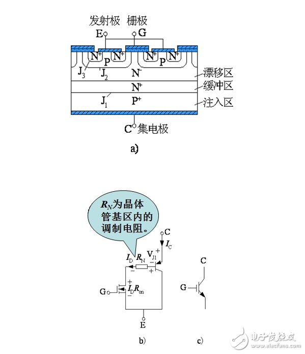 绝缘栅双极晶体管结构与工作原理解析,绝缘栅双极晶体管结构与工作原理解析,第2张