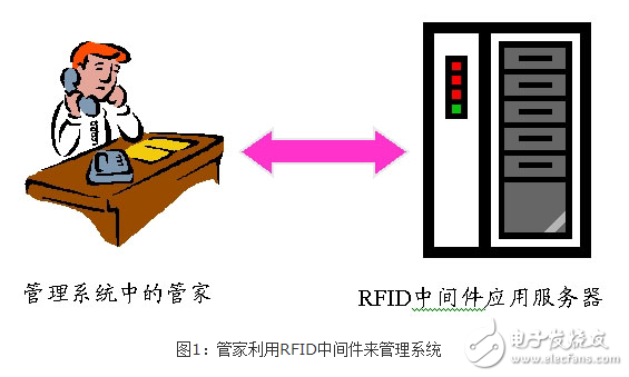 基于RFID的EPC中间件的设计与实现,基于RFID的EPC中间件的设计与实现,第2张