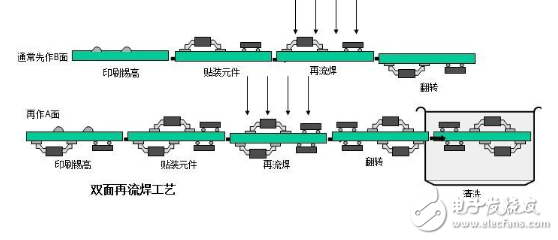 smt工艺制作流程图详解,smt工艺制作流程图详解,第4张