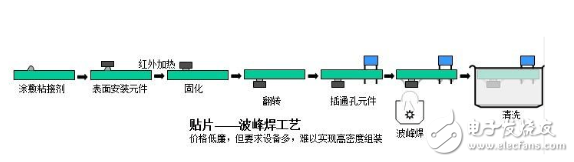 smt工艺制作流程图详解,smt工艺制作流程图详解,第5张