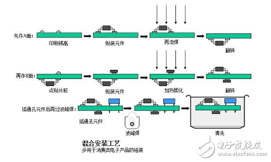 smt工艺制作流程图详解,smt工艺制作流程图详解,第6张