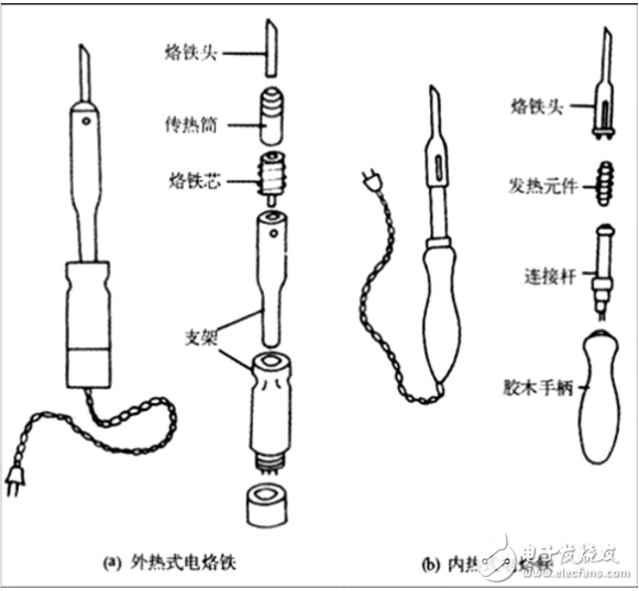 焊台和电烙铁的区别在哪里,焊台和电烙铁的区别在哪里,第2张