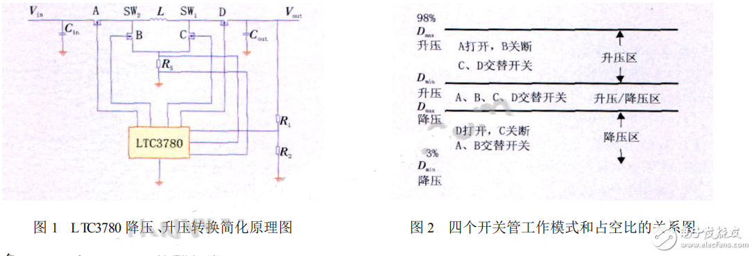 电源转换模块LTC3780的工作性能仿真分析,电源转换模块LTC3780的工作性能仿真分析,第2张