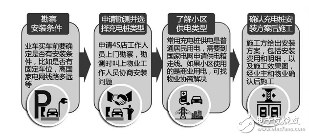 新能源汽车充电桩价格,新能源汽车充电桩价格,第2张