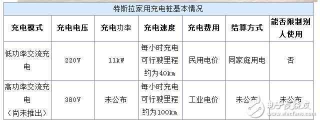 特斯拉家用充电桩参数及规格,特斯拉家用充电桩参数及规格,第2张