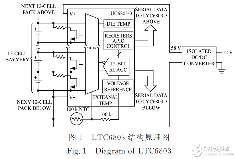 基于LTC6803的单体电池电压采集系统设计,基于LTC6803的单体电池电压采集系统设计,第2张