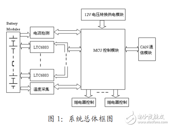 基于LTC6803的电动车锂电池管理系统设计,基于LTC6803的电动车锂电池管理系统设计,第2张