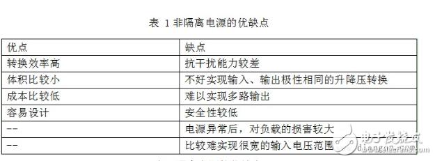 非隔离电源工作原理_非隔离电源有什么优缺点,非隔离电源工作原理_非隔离电源有什么优缺点,第2张