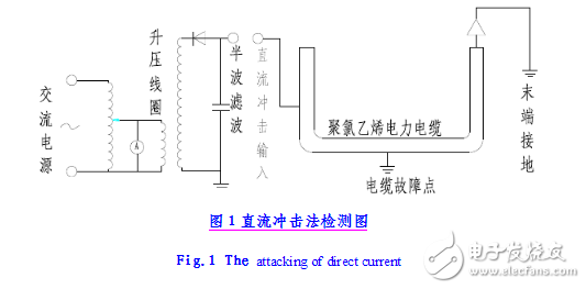 电缆故障检测方法,电缆故障检测方法,第2张