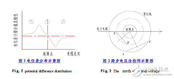 电缆故障检测方法,电缆故障检测方法,第3张