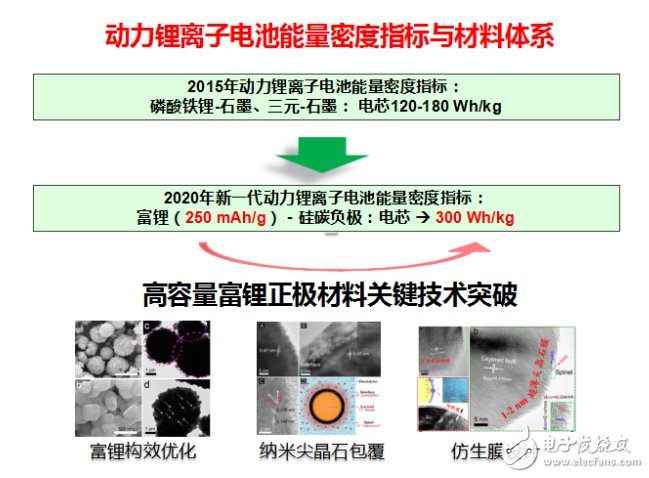 动力电池材料研究进展有哪些新的突破,动力电池材料研究进展有哪些新的突破,第2张