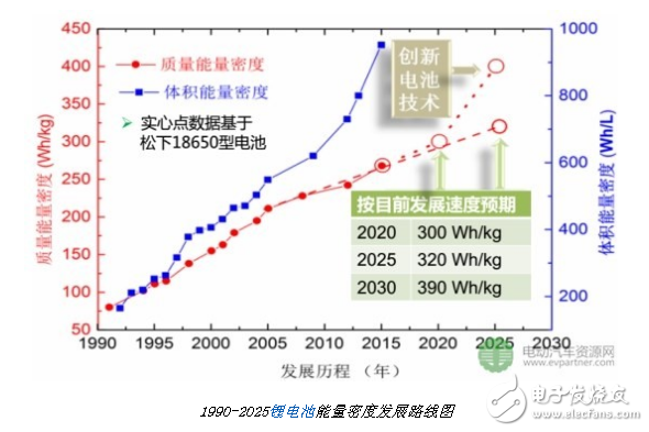 动力电池材料研究进展有哪些新的突破,动力电池材料研究进展有哪些新的突破,第4张