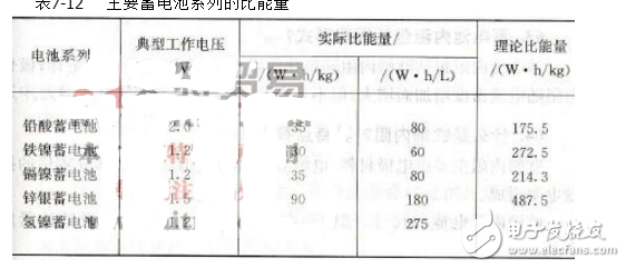 动力电池比能量是什么_动力电池比能量密度怎么计算,动力电池比能量是什么_动力电池比能量密度怎么计算,第2张