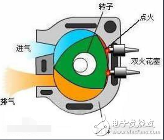 双转子发动机的工作原理及优缺点,双转子发动机的工作原理及优缺点,第2张