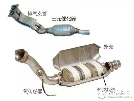 怎样清洗汽车三元催化_清洗三元催化器的妙招,怎样清洗汽车三元催化_清洗三元催化器的妙招,第3张