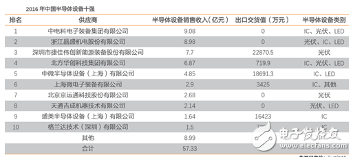 中国半导体产业崛起,晶盛机电能否拯救“中国芯”,中国半导体产业崛起,晶盛机电能否拯救“中国芯”,第3张