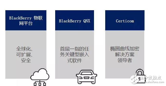 黑莓舍弃手机切入汽车行业,QNX就是它的王牌,黑莓舍弃手机切入汽车行业,QNX就是它的王牌,第2张