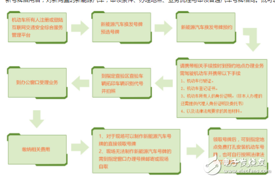 关于北京市新能源车换绿牌的相关问题,关于北京市新能源车换绿牌的相关问题,第2张