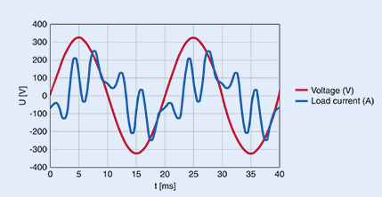 爱普科斯有源谐波滤波器的优势,爱普科斯有源谐波滤波器的优势,第2张