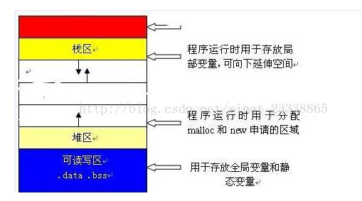 浅谈变量在MCU中存储位置,浅谈变量在MCU中存储位置,第2张