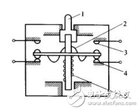 行程开关的组成结构分类,行程开关的组成结构分类,第4张
