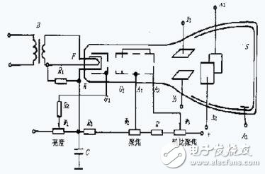 示波器使用方法和步骤及相关注意事项,示波器使用方法和步骤及相关注意事项,第2张