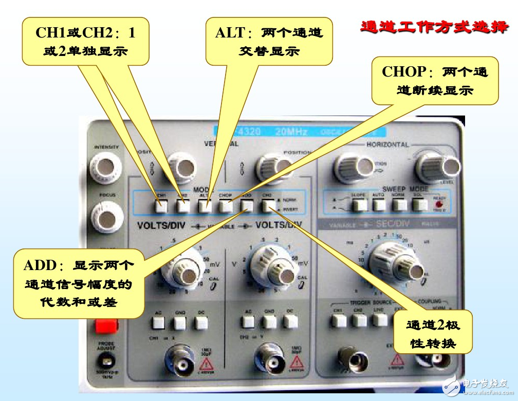 示波器使用方法和步骤及相关注意事项,示波器使用方法和步骤及相关注意事项,第3张