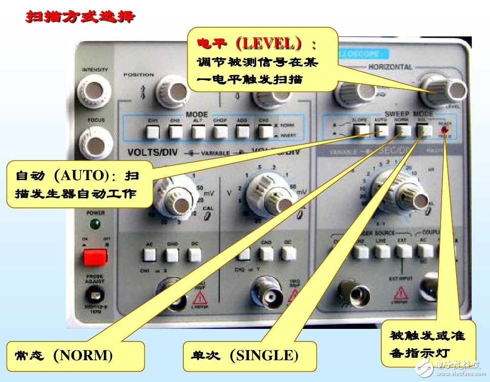 示波器使用方法和步骤及相关注意事项,示波器使用方法和步骤及相关注意事项,第6张