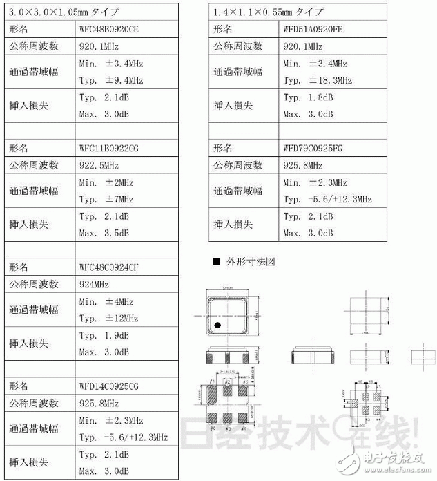 SAW滤波器的用途及主要参数,SAW滤波器的用途及主要参数,第2张