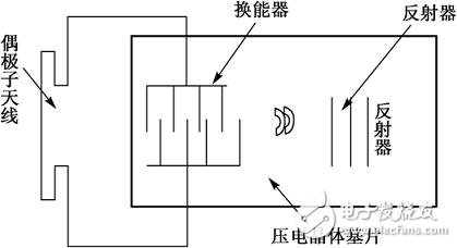 SAW滤波器的用途及主要参数,SAW滤波器的用途及主要参数,第3张