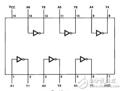 74hc04中文资料详细介绍（引脚功能_内部结构_逻辑图_参数及应用电路）,74hc04中文资料详细介绍（引脚功能_内部结构_逻辑图_参数及应用电路）,第2张