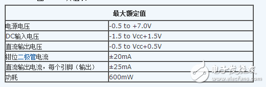 74hc04中文资料详细介绍（引脚功能_内部结构_逻辑图_参数及应用电路）,74hc04中文资料详细介绍（引脚功能_内部结构_逻辑图_参数及应用电路）,第4张