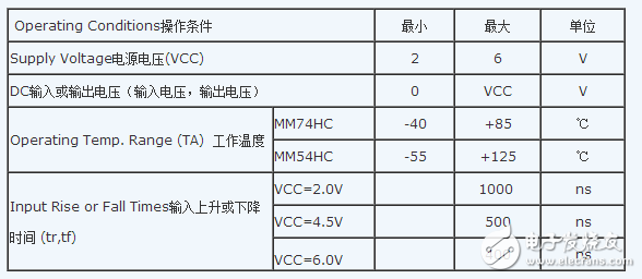 74hc04中文资料详细介绍（引脚功能_内部结构_逻辑图_参数及应用电路）,74hc04中文资料详细介绍（引脚功能_内部结构_逻辑图_参数及应用电路）,第5张