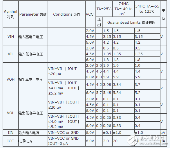 74hc04中文资料详细介绍（引脚功能_内部结构_逻辑图_参数及应用电路）,74hc04中文资料详细介绍（引脚功能_内部结构_逻辑图_参数及应用电路）,第6张