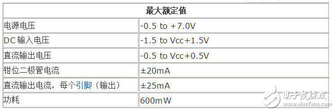 74HC04和74HC14的具体区别详解,74HC04和74HC14的具体区别详解,第3张