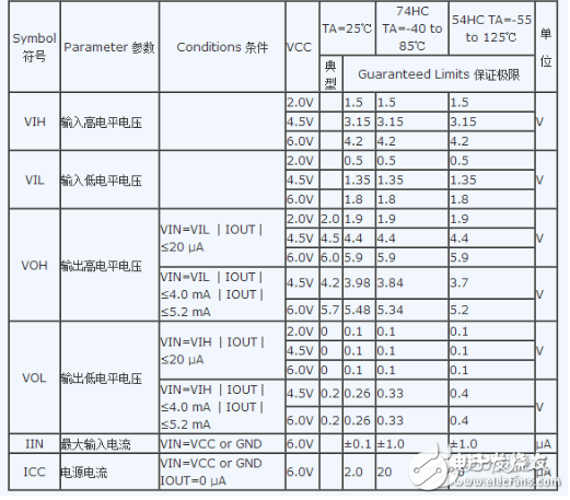 74HC04和74HC14的具体区别详解,74HC04和74HC14的具体区别详解,第4张