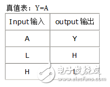 74HC04和74HC14的具体区别详解,74HC04和74HC14的具体区别详解,第6张