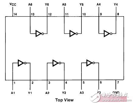 74HC04和74HC14的具体区别详解,74HC04和74HC14的具体区别详解,第2张