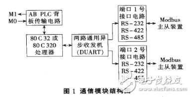 基于Modbus协议的SCADA系统设计,基于Modbus协议的SCADA系统设计,第2张