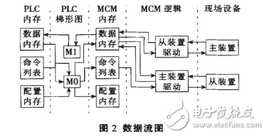 基于Modbus协议的SCADA系统设计,基于Modbus协议的SCADA系统设计,第3张