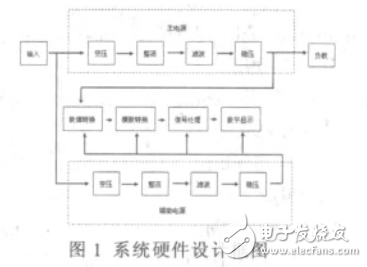 基于LM317和AT89C51的数字显示可调稳压电源设计,基于LM317和AT89C51的数字显示可调稳压电源设计,第2张