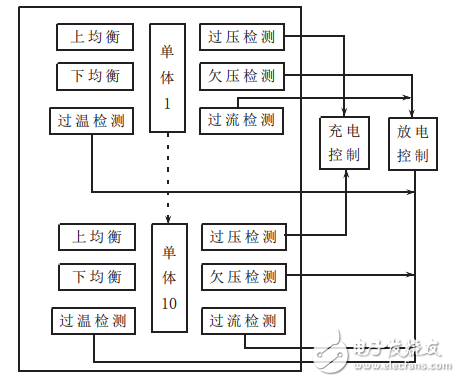 基于TL431的锂电池均衡电路,基于TL431的锂电池均衡电路,第2张