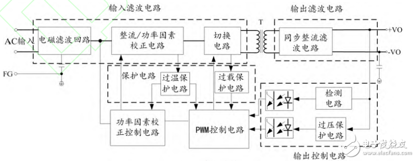 基于TEA1755的绿色电源设计,基于TEA1755的绿色电源设计,第2张