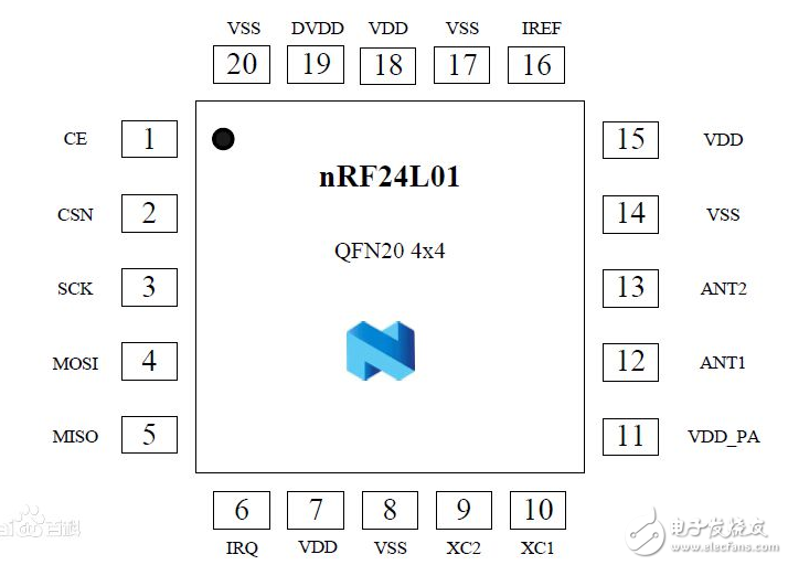 无线模块nrf24l01中文资料_引脚图及引脚定义_电路原理及实例,无线模块nrf24l01中文资料_引脚图及引脚定义_电路原理及实例,第2张